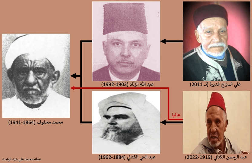 التعليق المفيد على شرح جوهرة التوحيد – الأحباش و الشيخ البيجوري