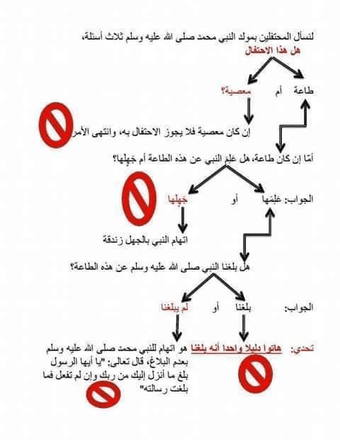 الجزء السادس – شبهة سؤال المنكرين هل المولد طاعة لله أم معصية؟